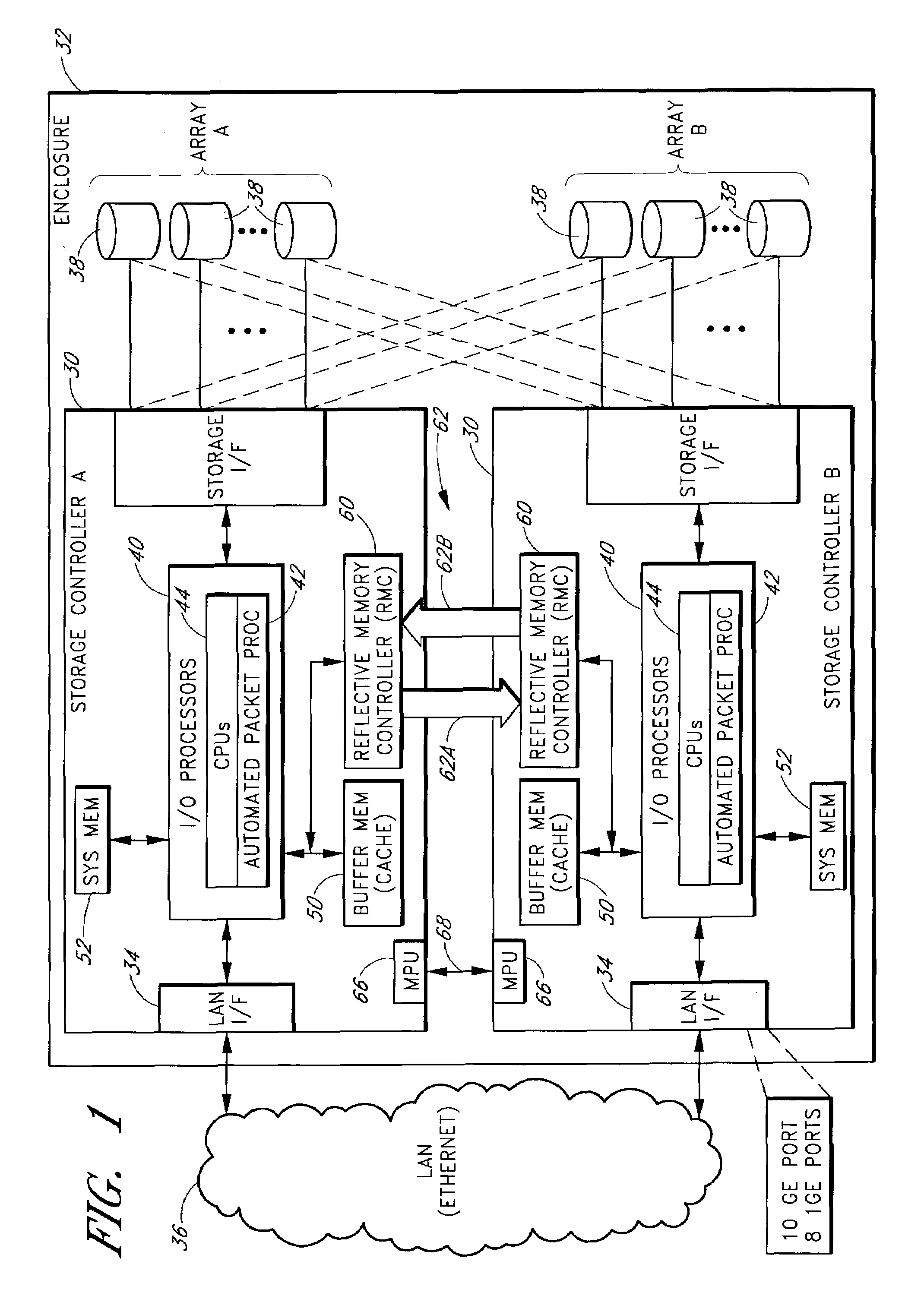 Storage controller redundancy using bi-directional reflective memory channel