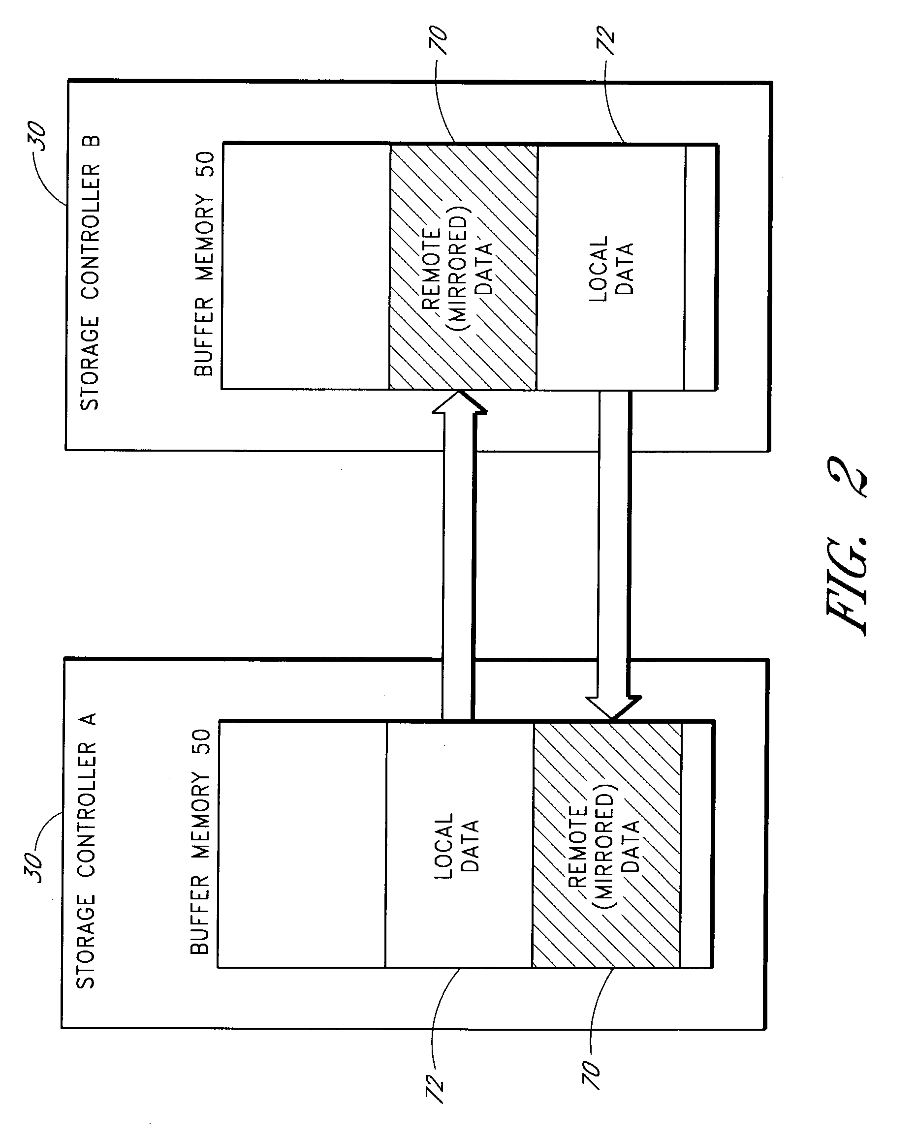 Storage controller redundancy using bi-directional reflective memory channel