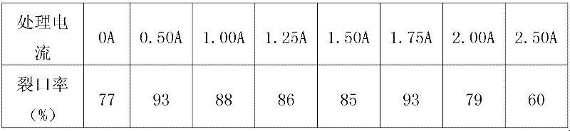 Method for processing ginseng seeds by adopting plasmas