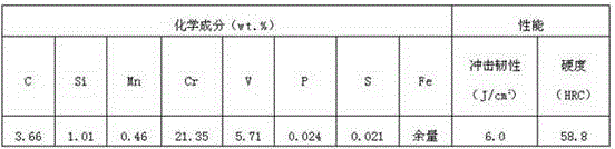 Vanadium-containing hypereutectic high-chromium cast iron and manufacturing method thereof