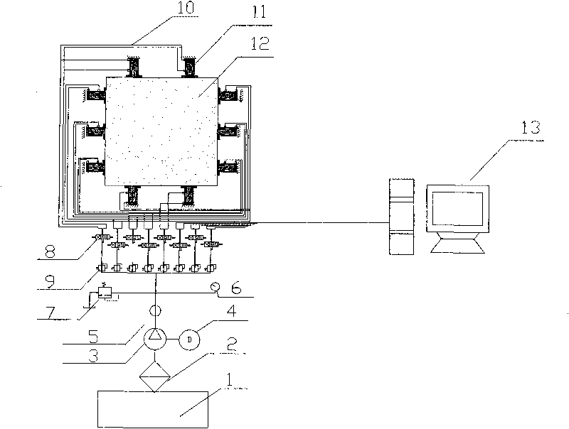 CNC pressurizing system for model test and control method thereof