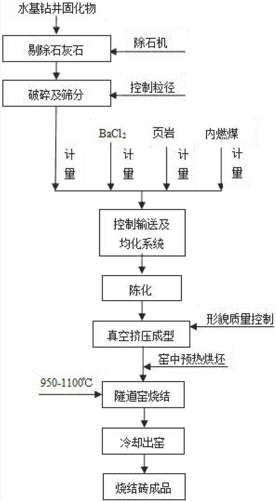 Method for preparing sintered brick by water-based well drilling condensate modification