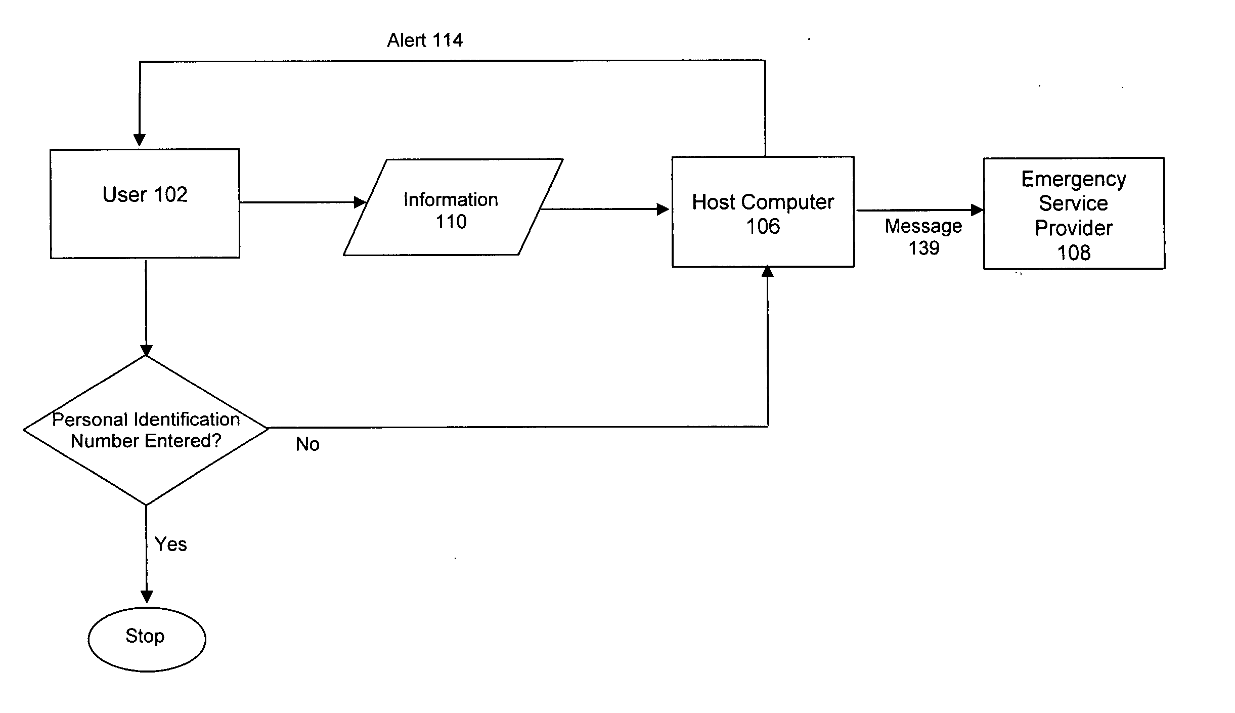 Telecommunications security system with emergency call after designated period of time