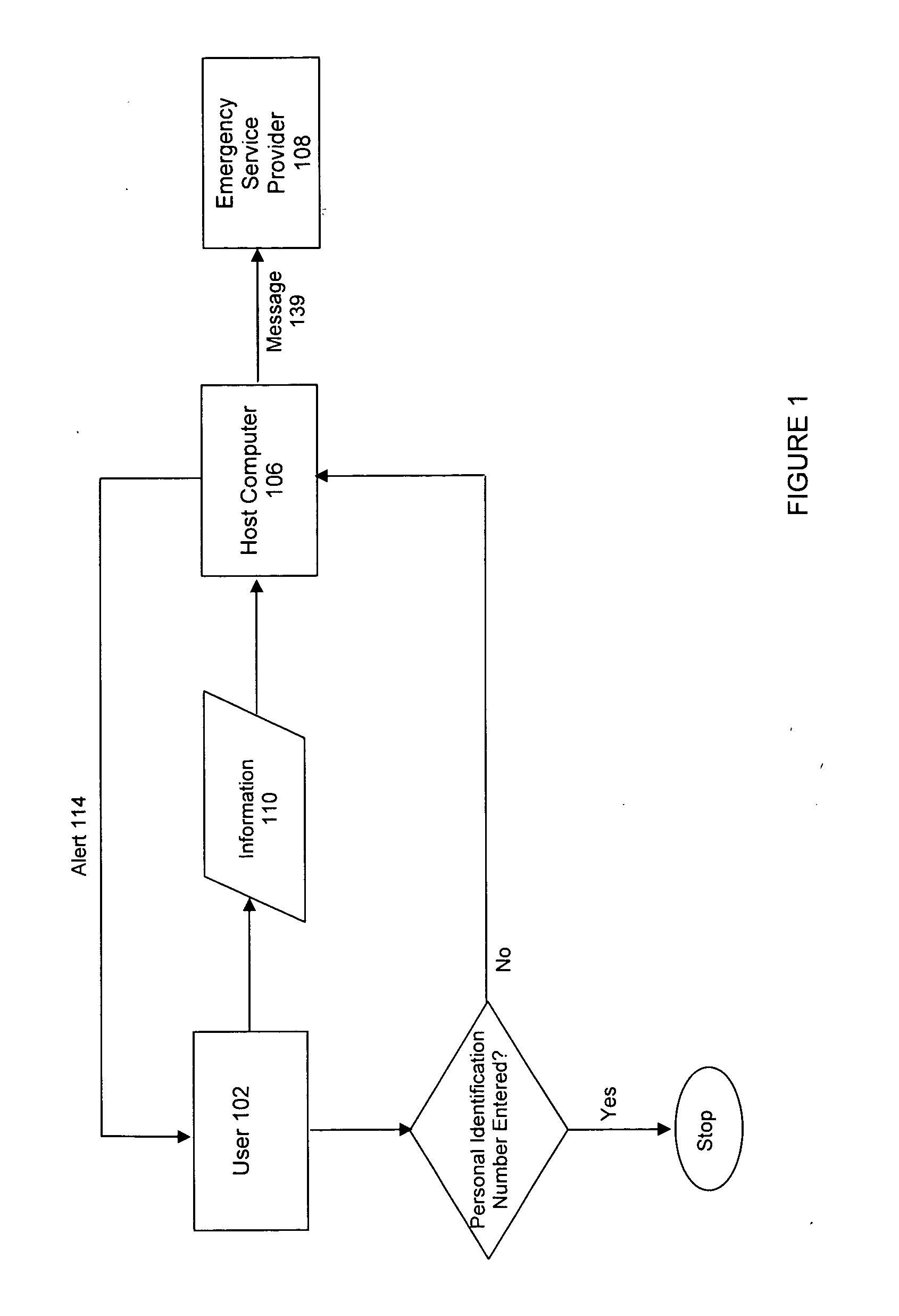 Telecommunications security system with emergency call after designated period of time