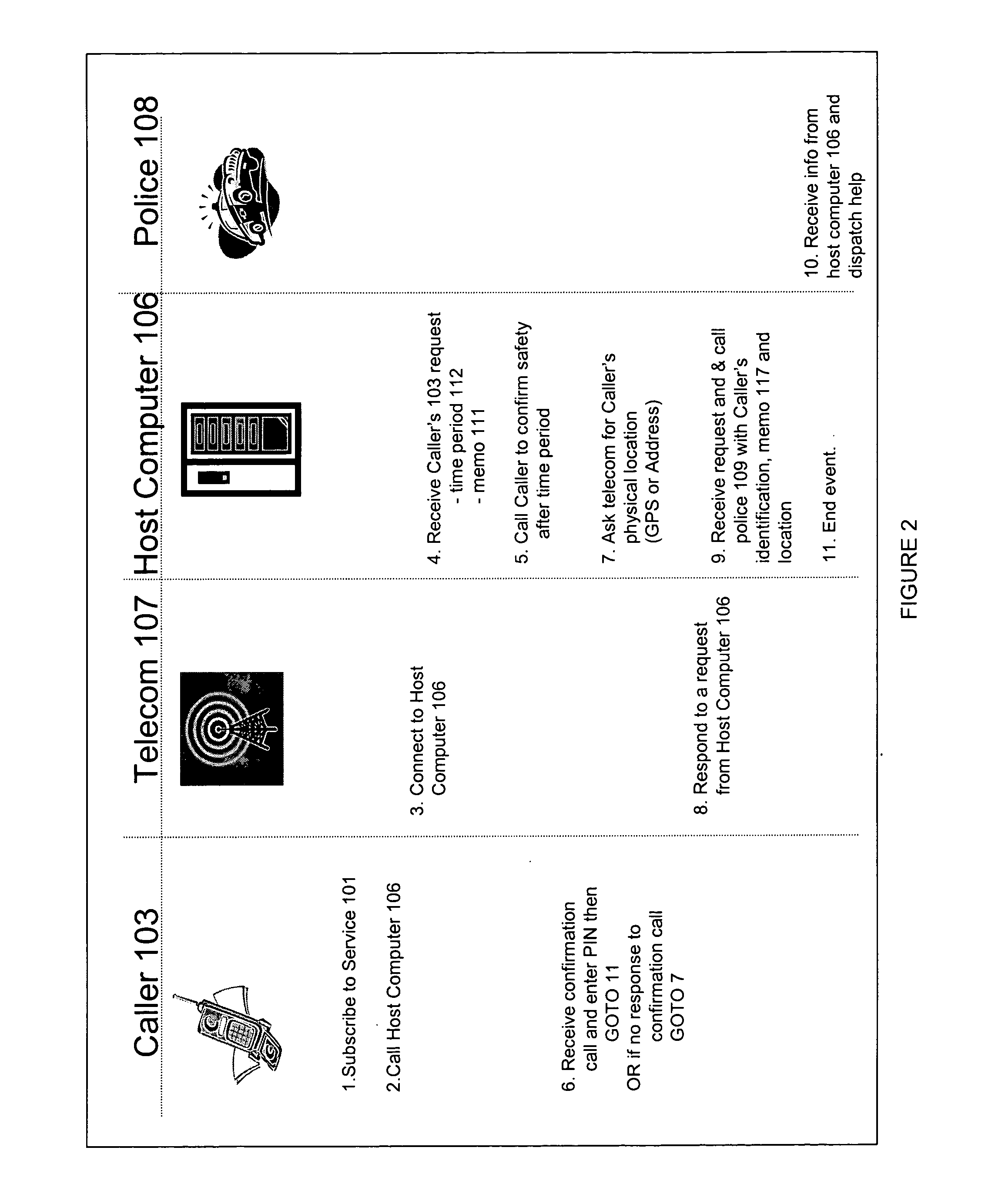 Telecommunications security system with emergency call after designated period of time