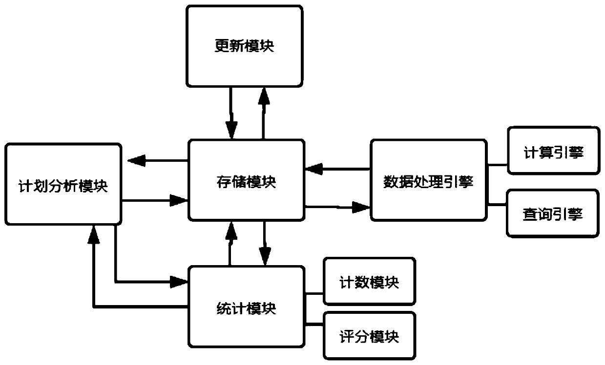 A customer storage and analysis system for e-commerce platform