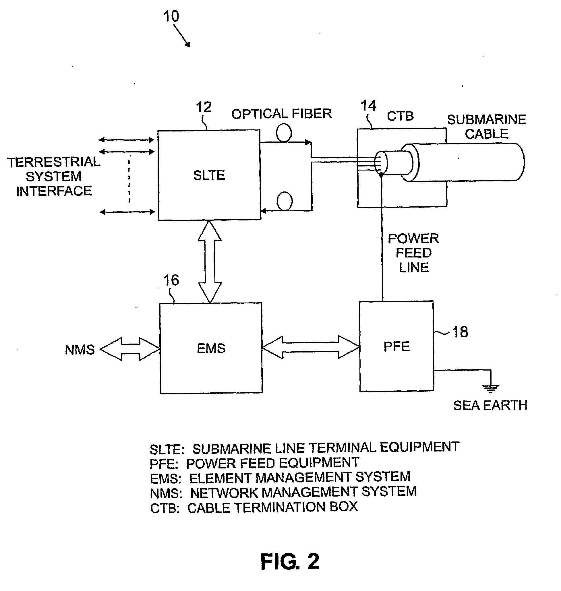 Method and Apparatus for Sensing Channel Availability in Wireless Networks