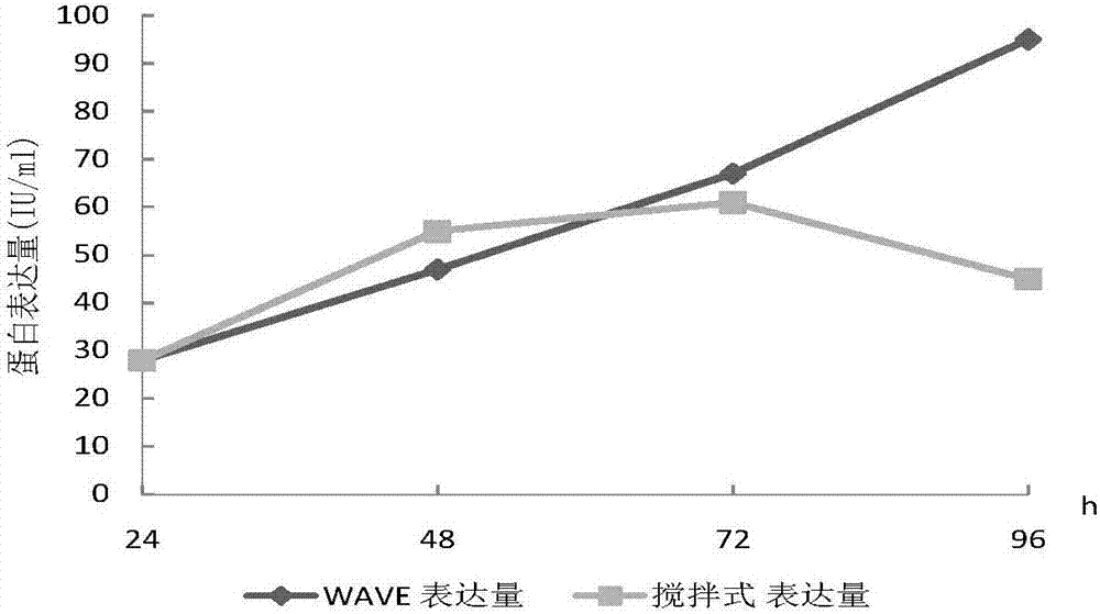 Method for preparing recombinant human blood coagulation factor VIII