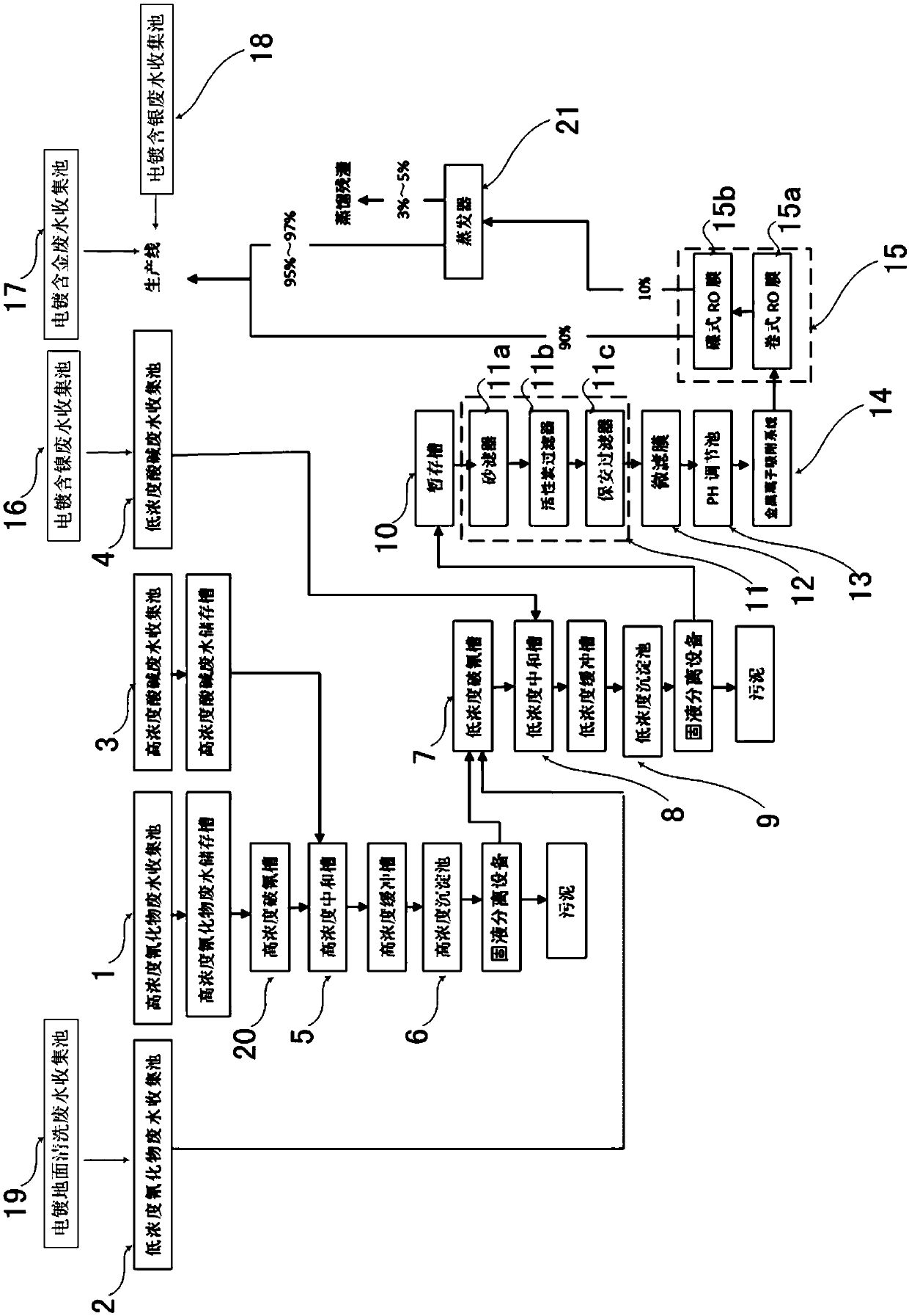 Zero-release treatment process of electroplating wastewater