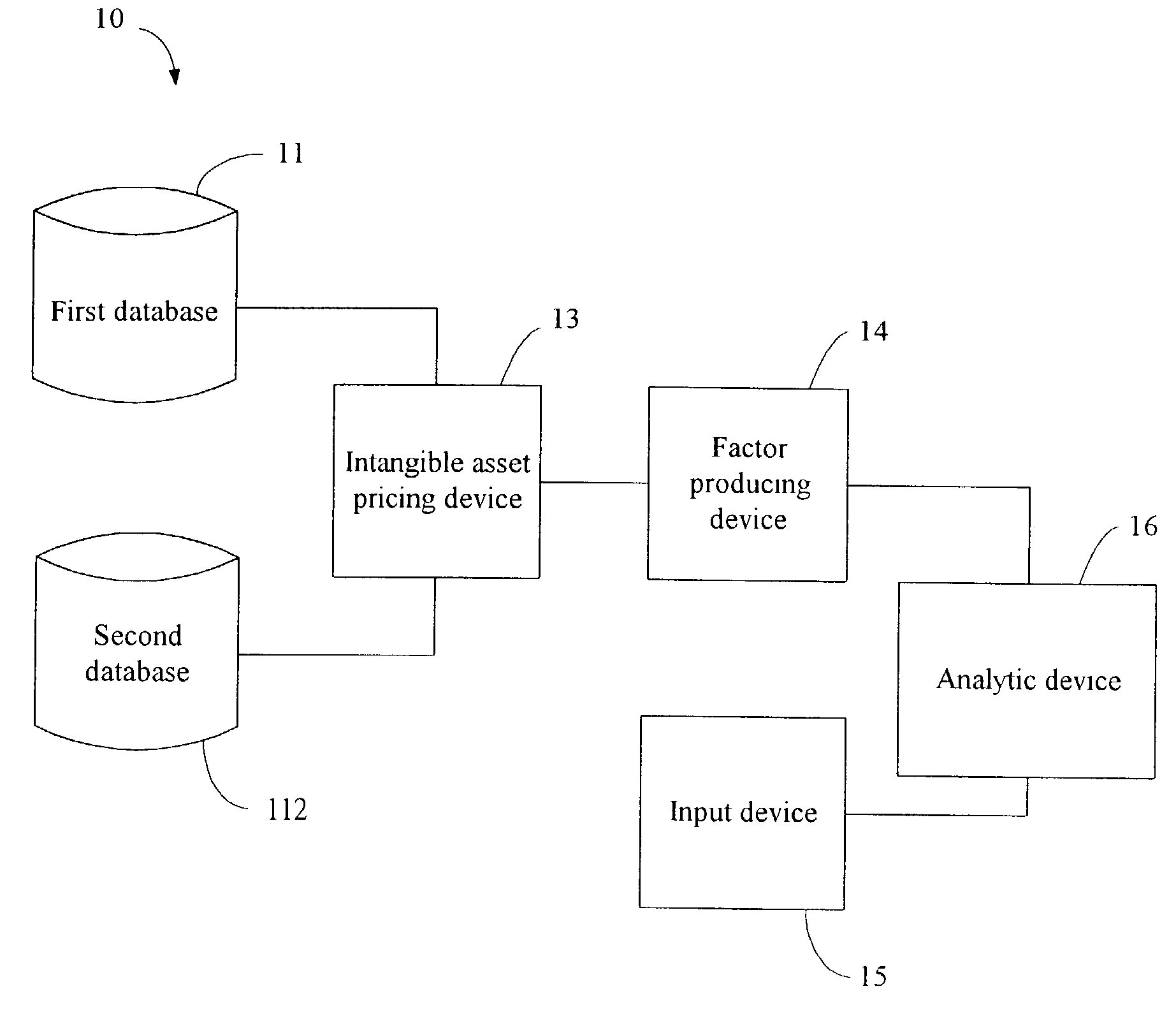 Technology evaluation system and method