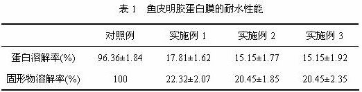 Preparation method of water insoluble fish gelatin protein film