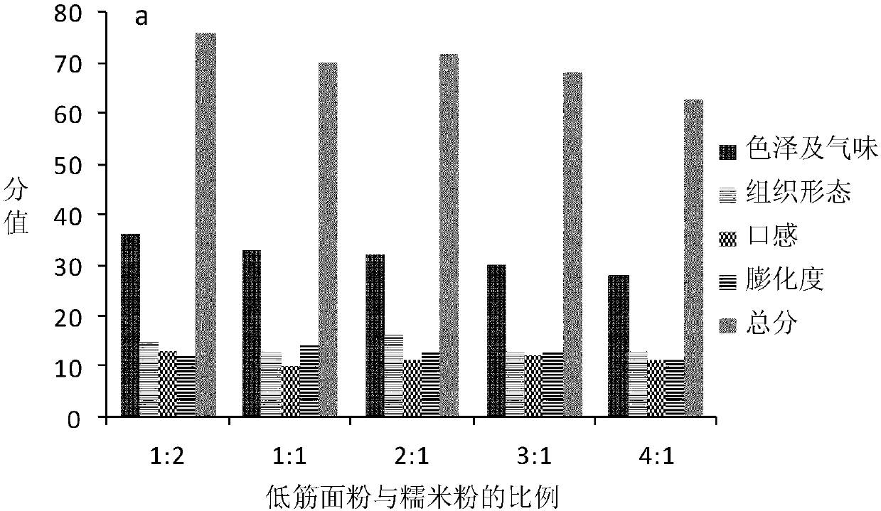 Preparation method of remodeling pleurotus eryngii instant crisp chips