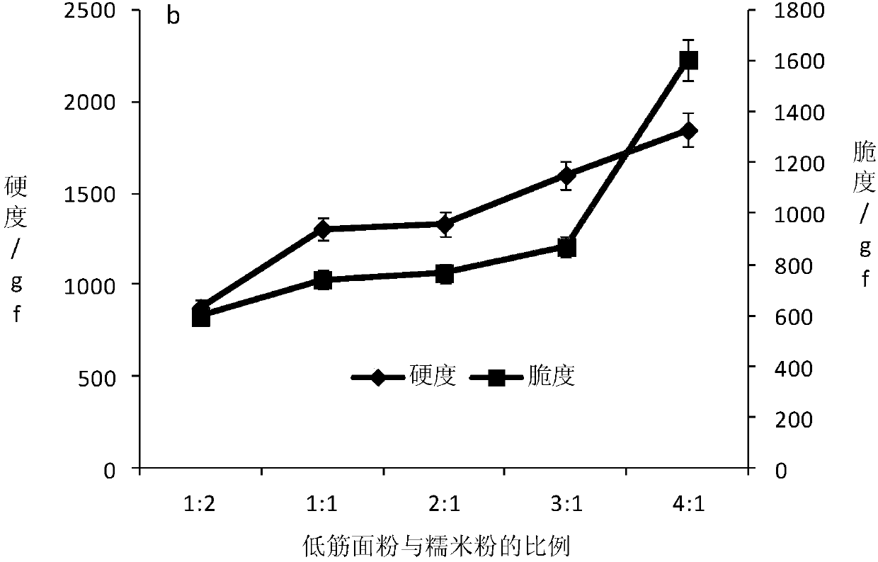 Preparation method of remodeling pleurotus eryngii instant crisp chips