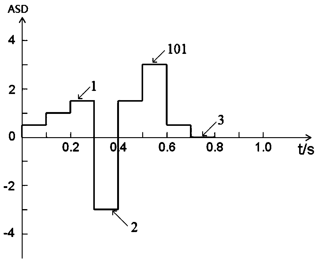 Pulse electroplating method based on dual-phase pulse