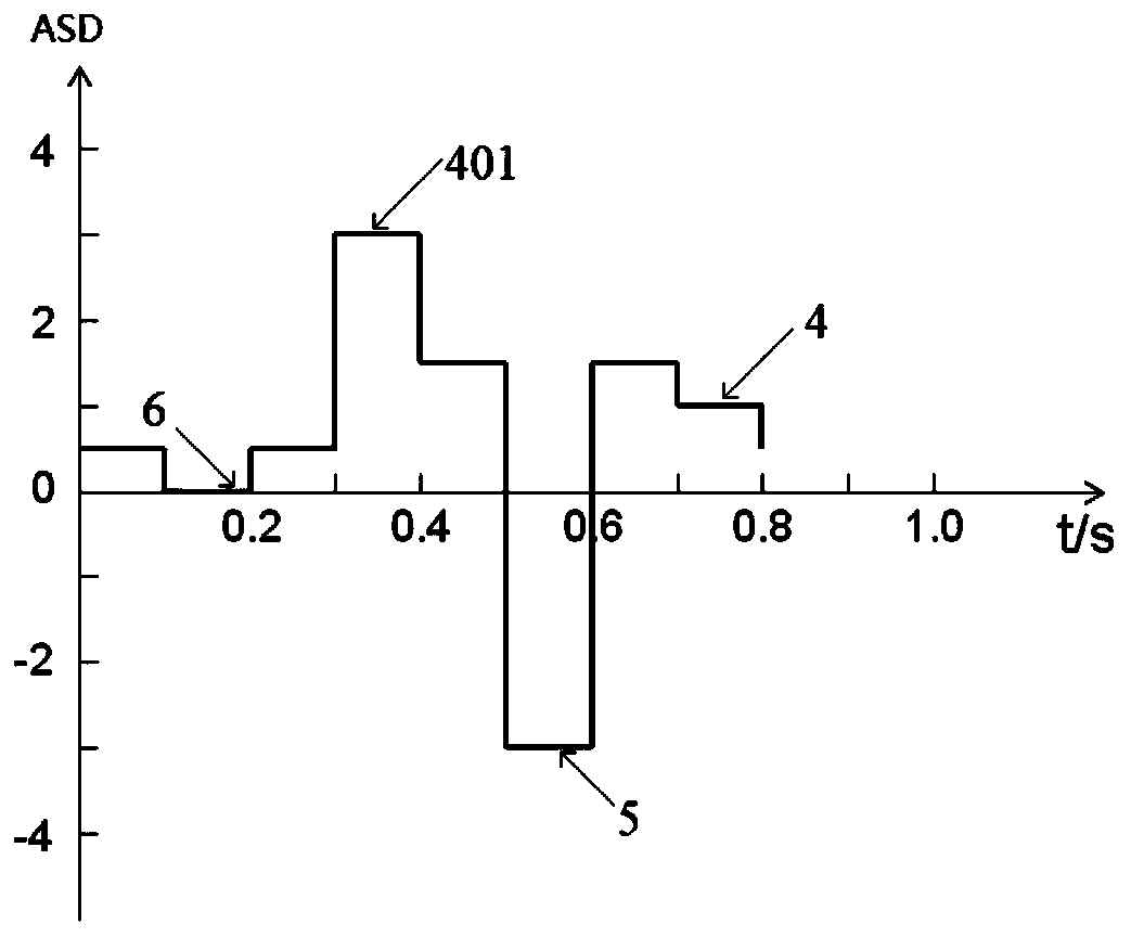 Pulse electroplating method based on dual-phase pulse