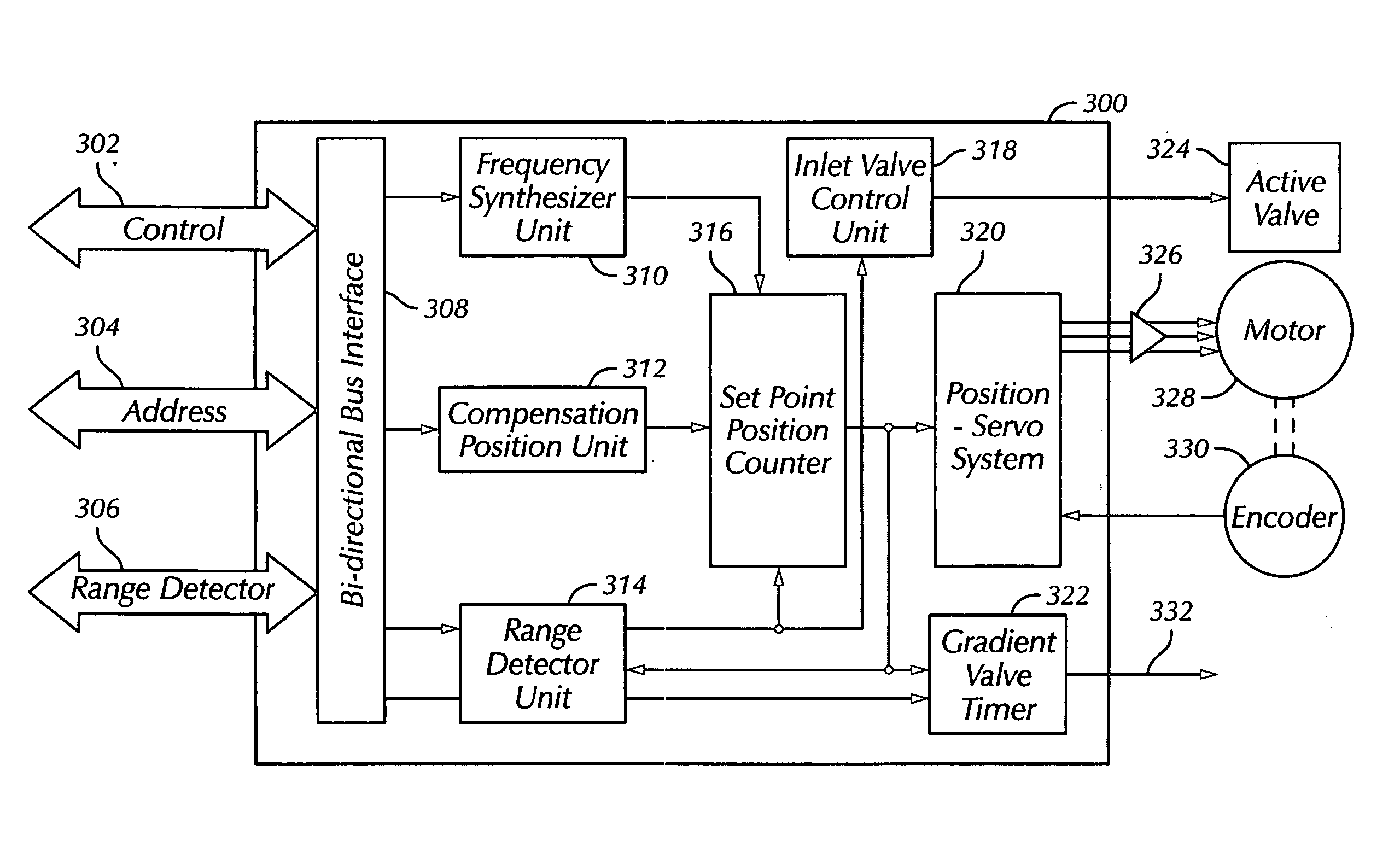 Chromatography system with blockage determination