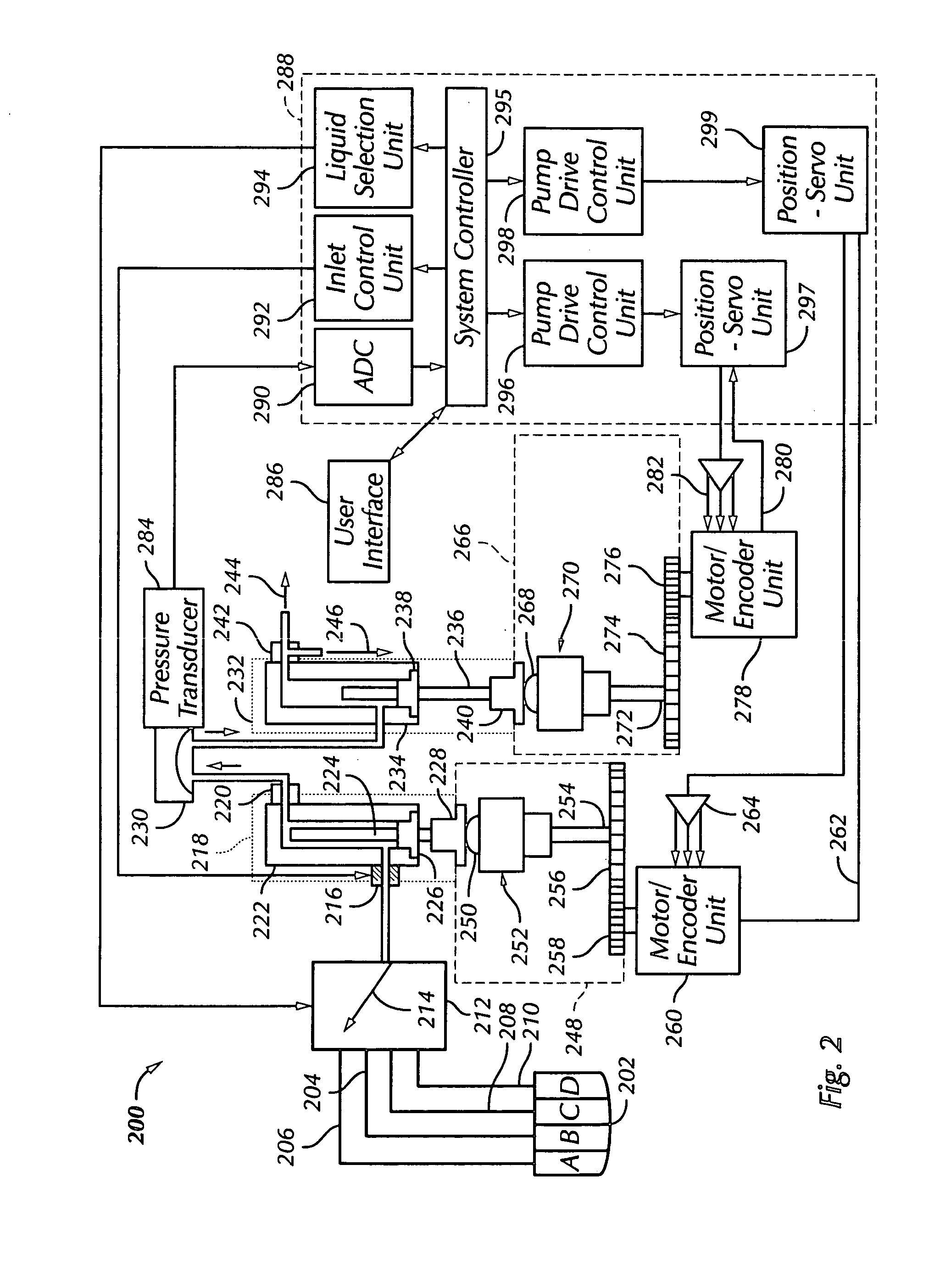 Chromatography system with blockage determination