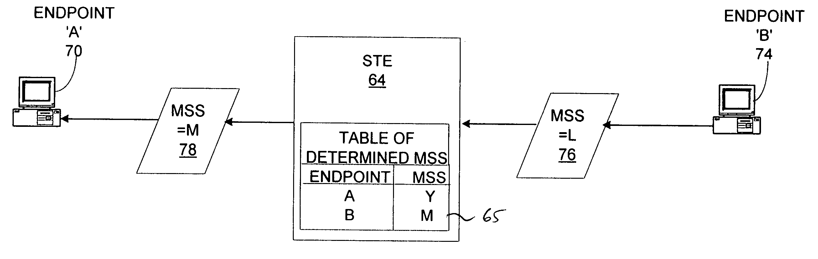 Methods and device for managing message size transmitted over a network