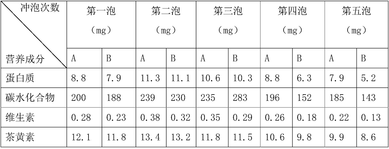 Production and processing method of red date black tea