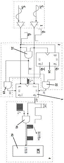 An automatic digital phase detection circuit and system with a phase difference between signals of 0 to 2π