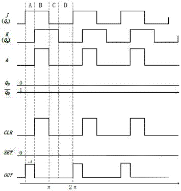 An automatic digital phase detection circuit and system with a phase difference between signals of 0 to 2π