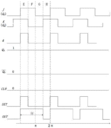 An automatic digital phase detection circuit and system with a phase difference between signals of 0 to 2π