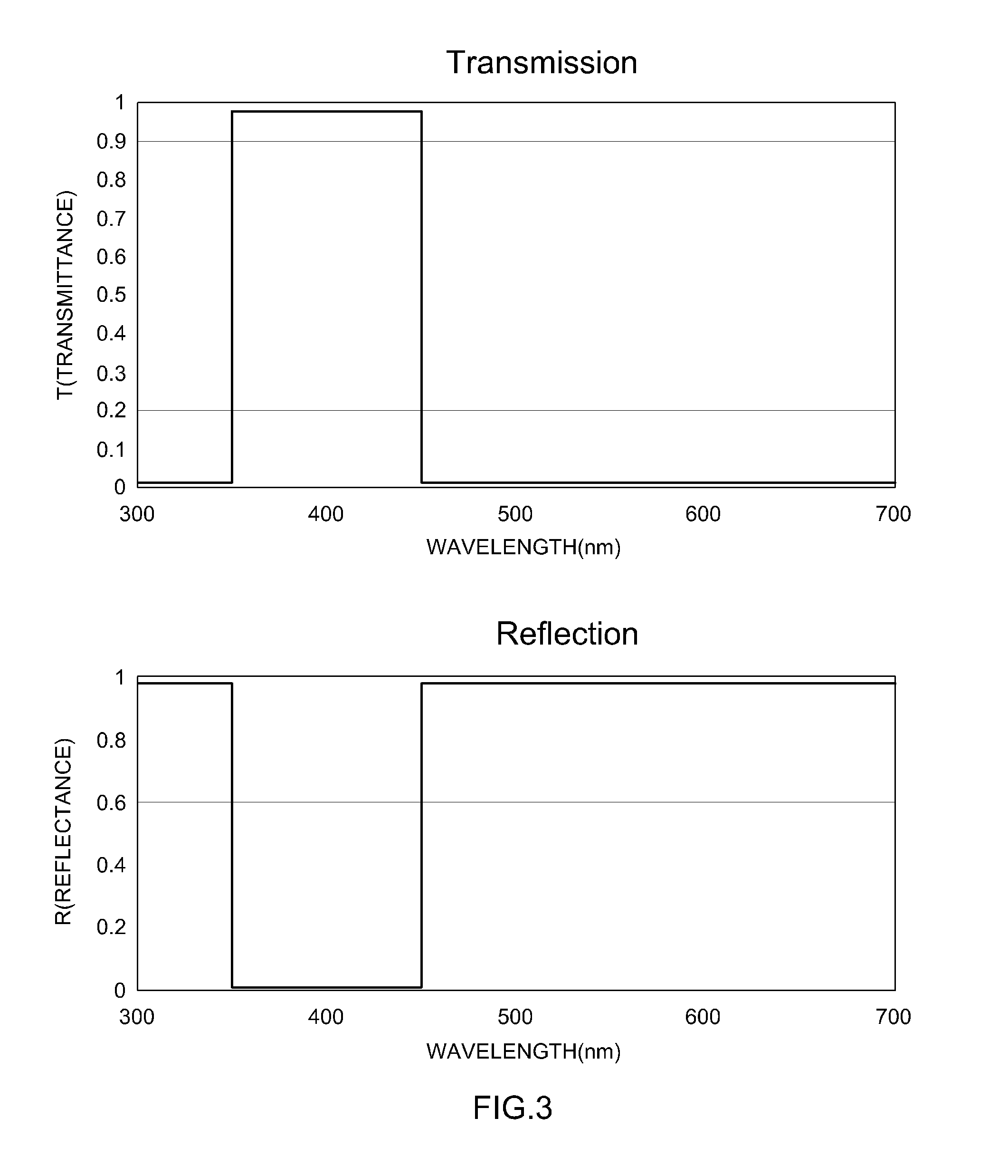 Light source apparatus for photo-diagnosis and phototherapy