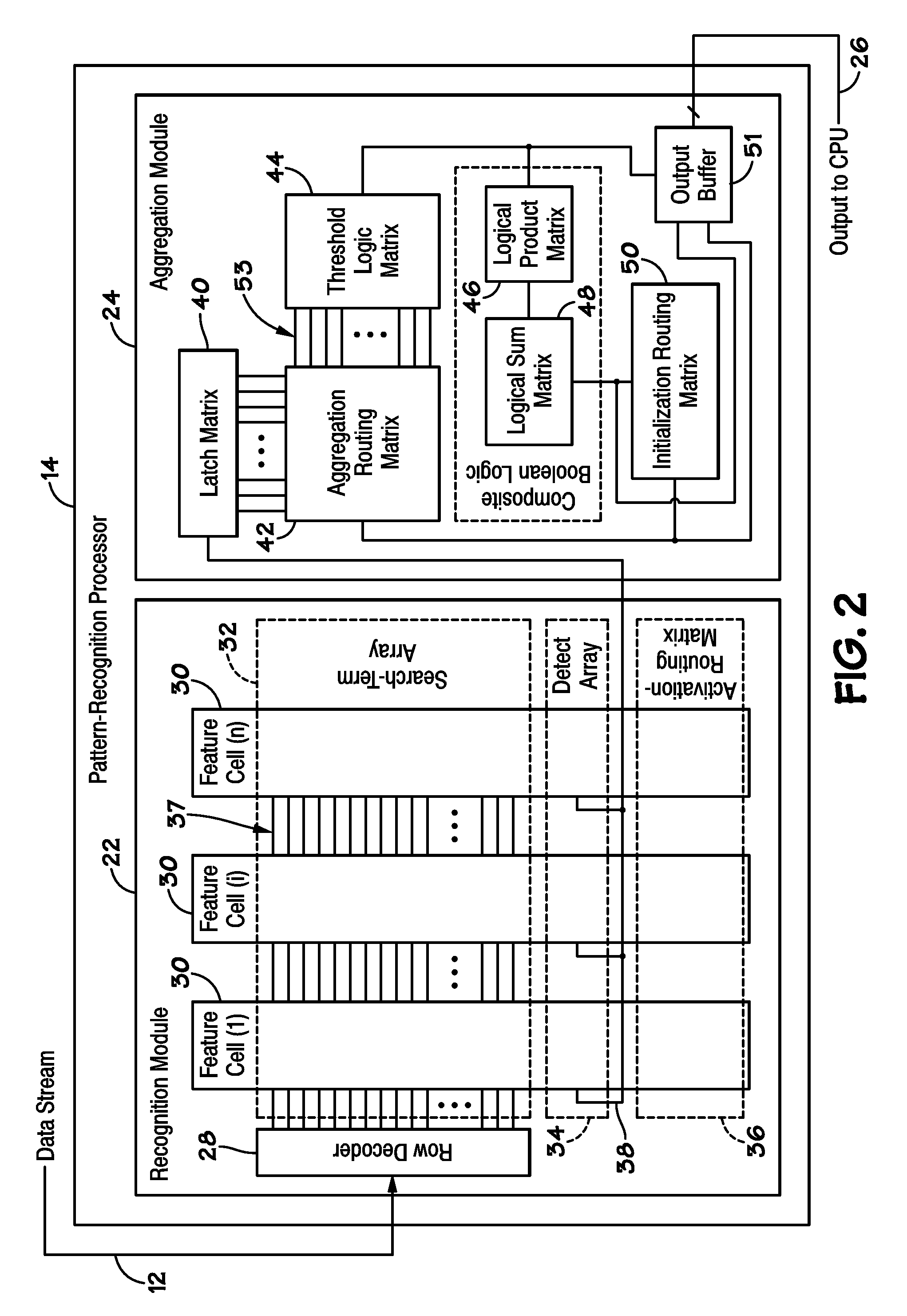 Indirect Register Access Method and System