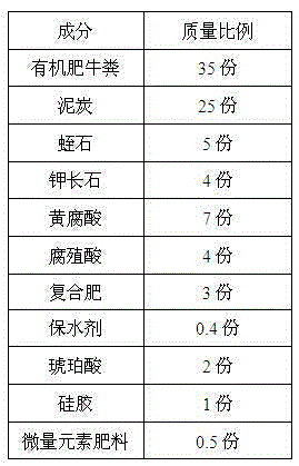 Fertilizer with high organic content for saline-alkali soil and application thereof in planting of winged euonymus