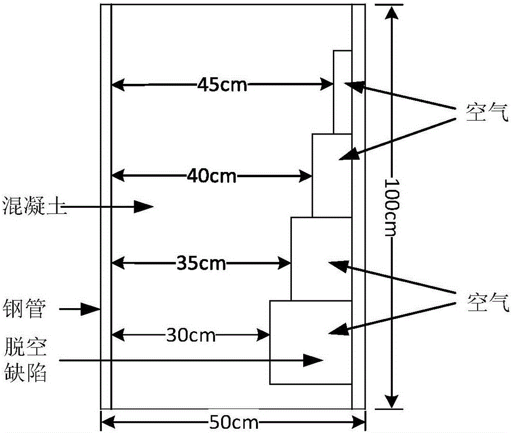 Detection method of steel pipe concrete cavity defect extracted on basis of HHT characteristics