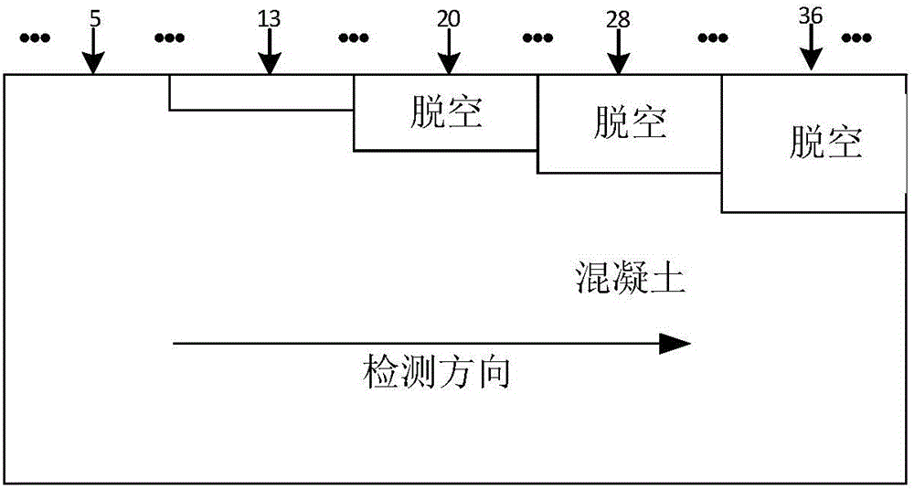 Detection method of steel pipe concrete cavity defect extracted on basis of HHT characteristics