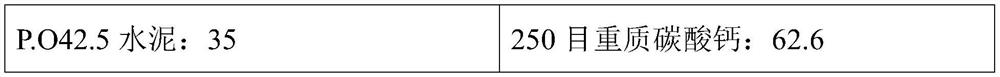 Direct coating type multifunctional interface agent