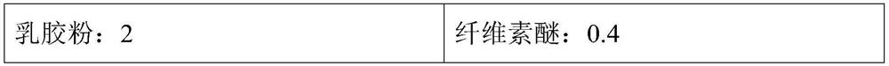 Direct coating type multifunctional interface agent