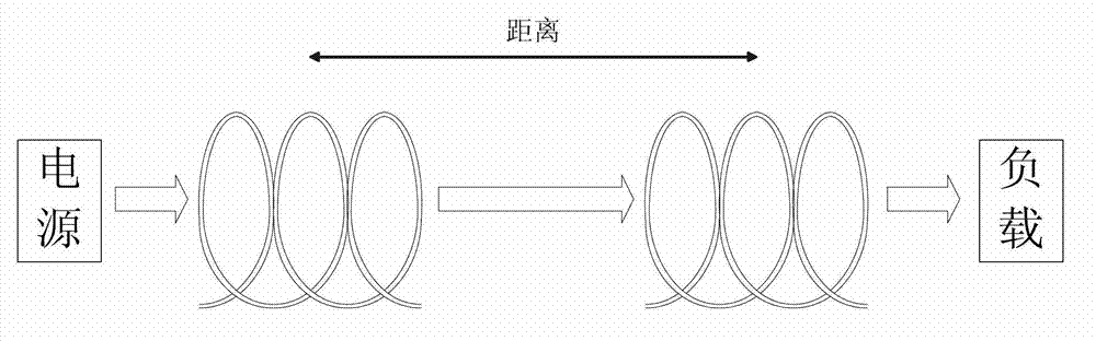 Resonant type wireless transmission device based on high-temperature superconducting material