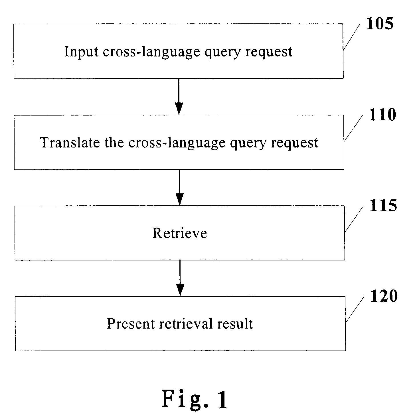 Method and system for translation of cross-language query request and cross-language information retrieval