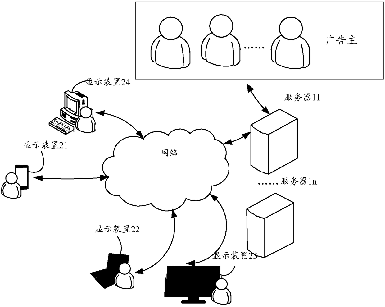 Concern information processing method and device, storage medium and electronic equipment