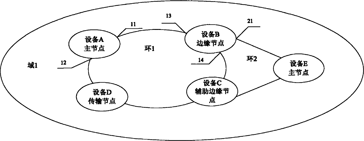 Rapid ring protection protocol (RRPP)-based multiple virtual local area network (VLAN) register protocol (MVRP) realization method and equipment