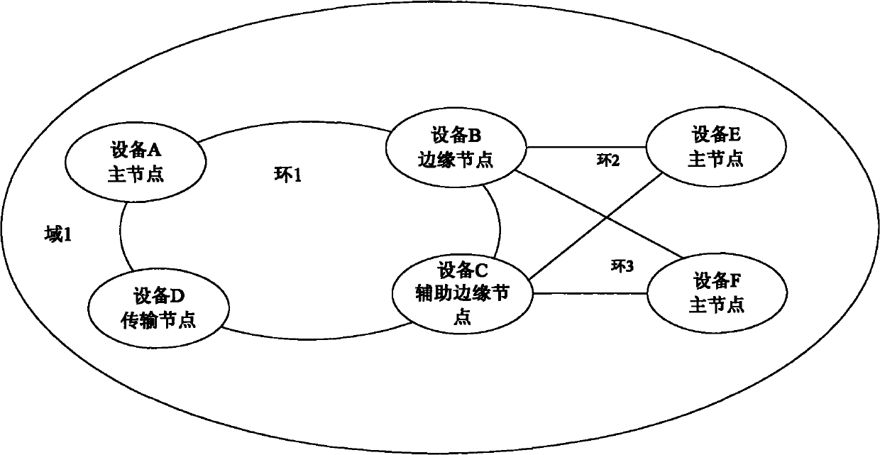 Rapid ring protection protocol (RRPP)-based multiple virtual local area network (VLAN) register protocol (MVRP) realization method and equipment