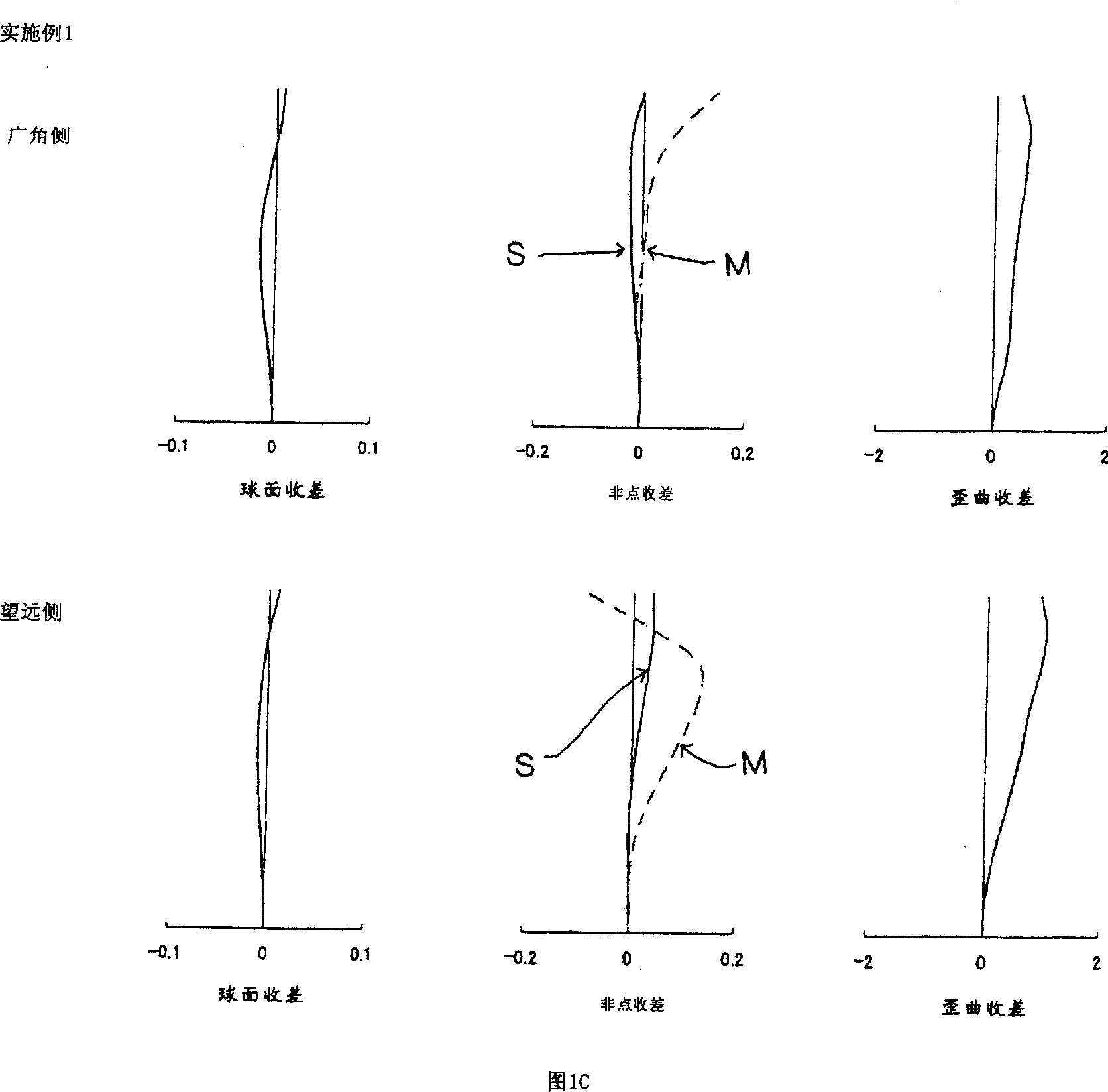 Two-focal-distance lens series and portable mechanism with same