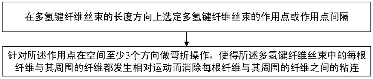 Method for opening multi-hydrogen bond fiber tow