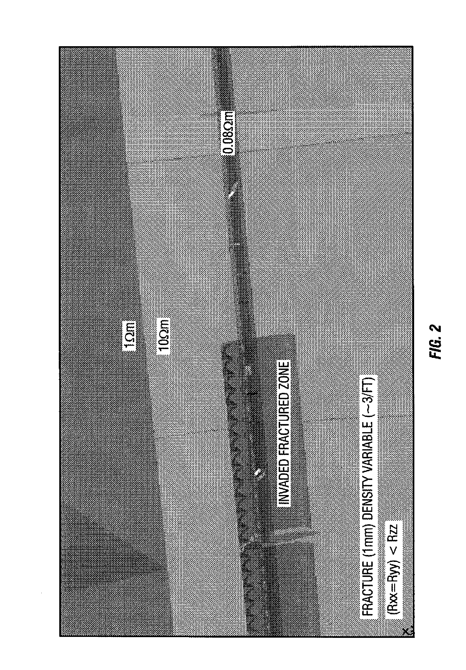 Formation modeling while drilling for enhanced high angle for horizontal well placement