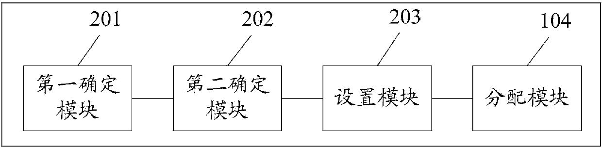 High performance network over coax bandwidth allocation method and apparatus