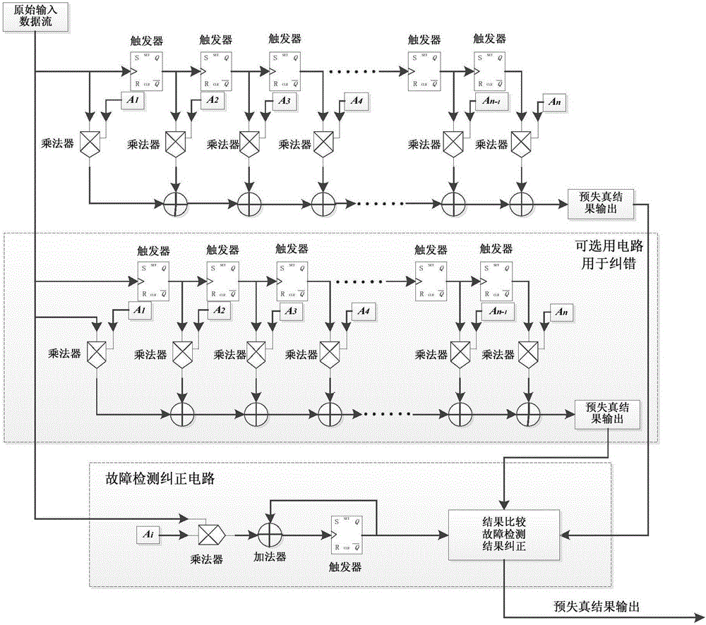 Radiation-resistant reinforcing method for on-satellite reconfigurable FIR filter