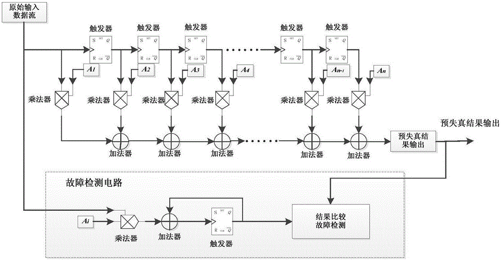 Radiation-resistant reinforcing method for on-satellite reconfigurable FIR filter