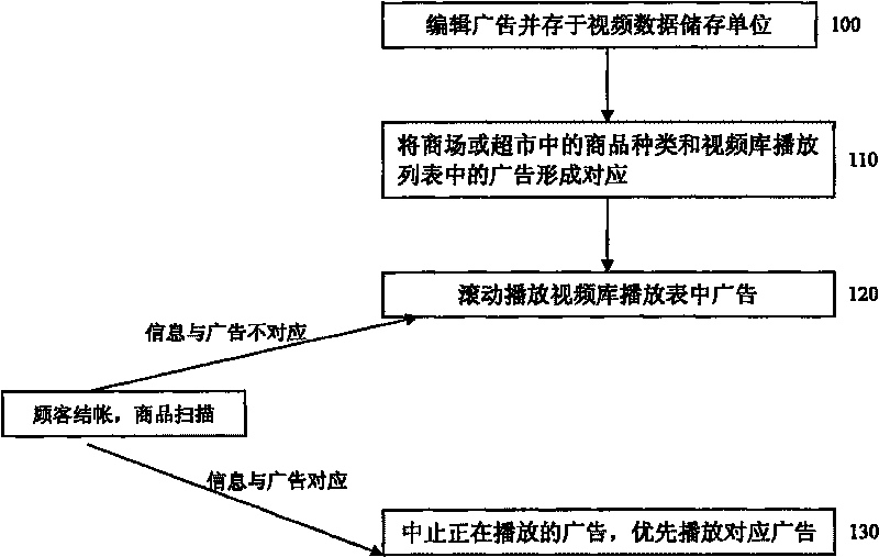 Advertisement broadcasting real-time monitoring method and monitoring system implementing the same