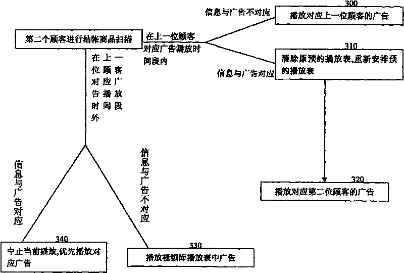 Advertisement broadcasting real-time monitoring method and monitoring system implementing the same