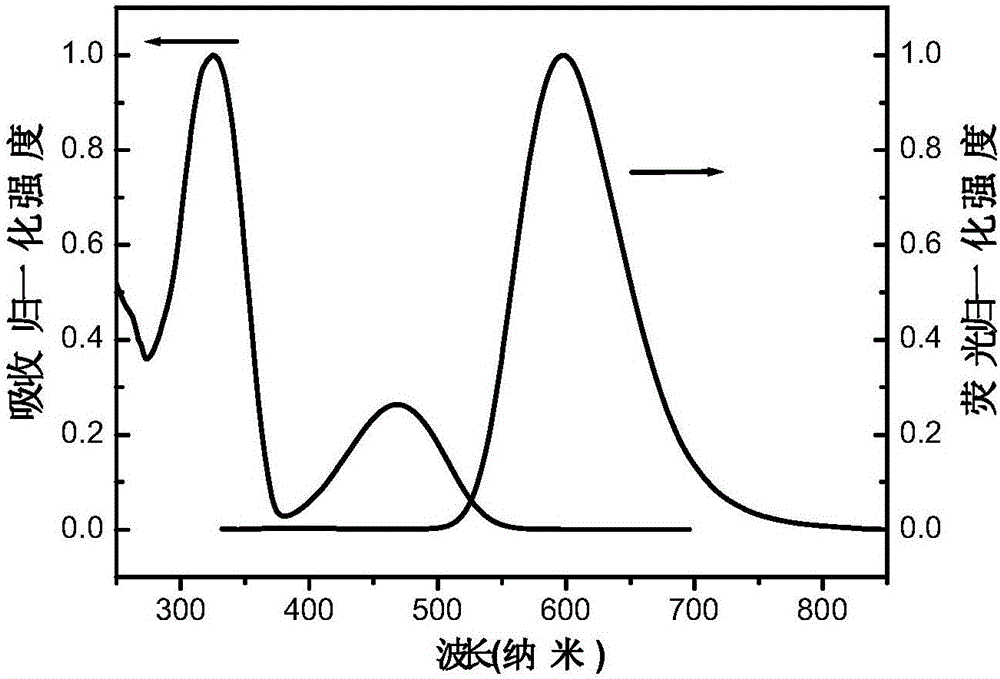 Fluorenyl donor/receptor type nano polymer as well as preparation method and application thereof