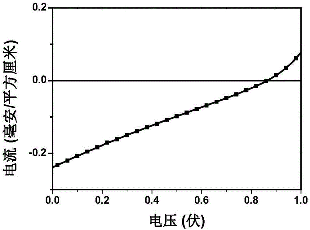 Fluorenyl donor/receptor type nano polymer as well as preparation method and application thereof