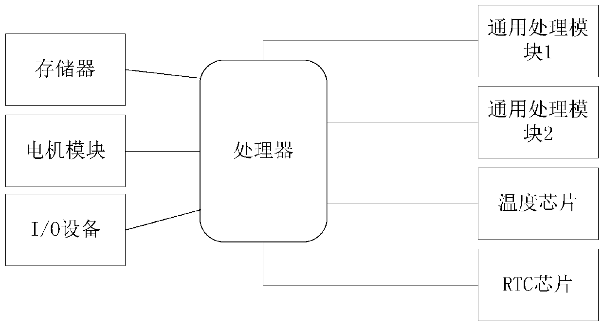 Airborne power supply module in integrated modular avionics system