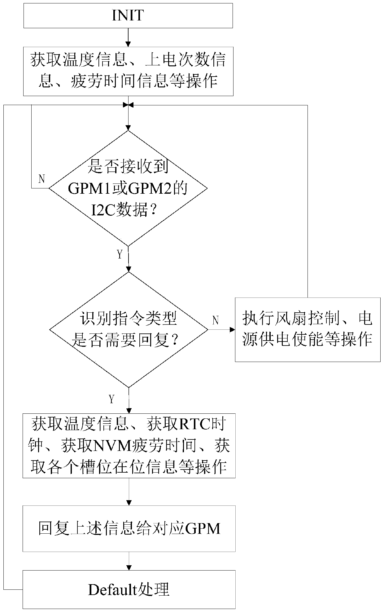 Airborne power supply module in integrated modular avionics system